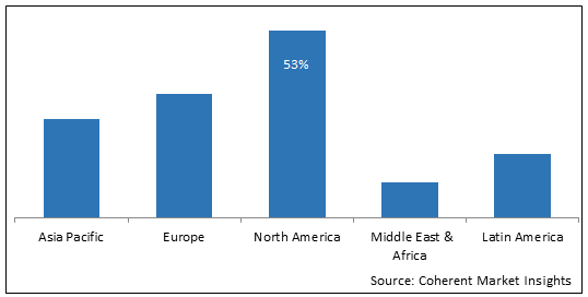 LOW-CALORIE FOOD MARKET